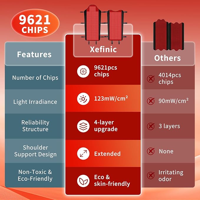 3207 LEDs Red Light Therapy Mat for Full Body, 74.8" x 36" TPU Infrared Light Therapy, 3-in-1 LEDs (660nm & 850nm) Premium Foldable Mat with Timer Controller & Pulse Modes for Home Use, 260W