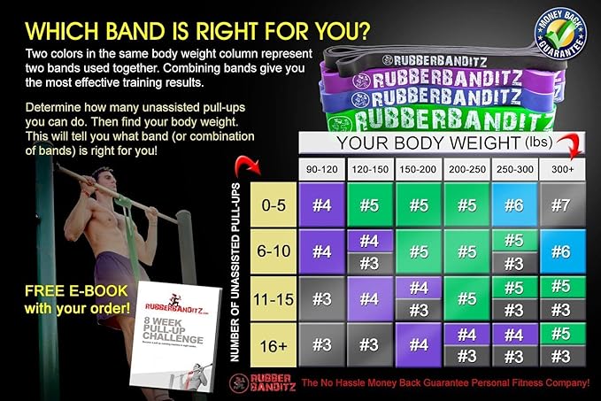 Rubberbanditz Combo Pull Up Assist Bands | Heavy Duty Resistance Exercise Bands for Powerlifting, Mobility, and Stretching | Resistance Bands for Working Out - Bloomnest