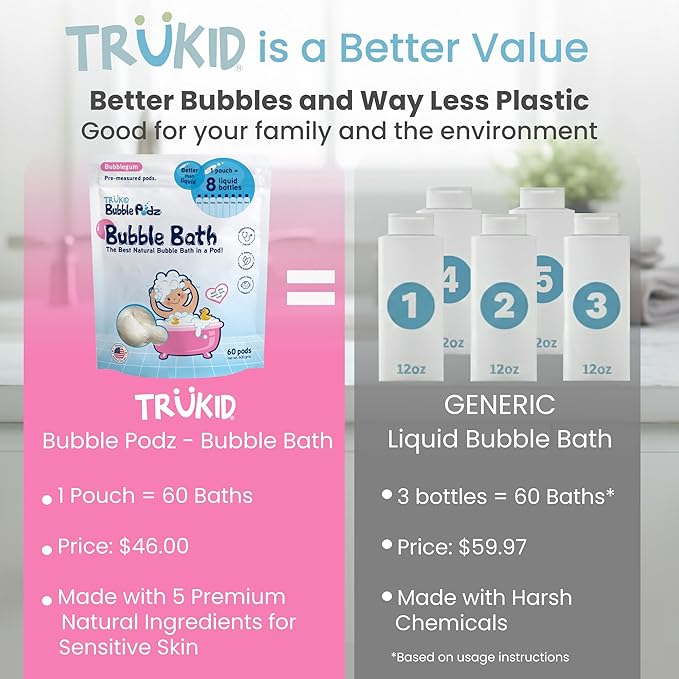 TruKid Bubble Podz Bubble Bath for Kids, Toddlers, & Babies, Tear Free Gentle & Refreshing Bath Bomb for Sensitive Skin with Natural Moisturizers, Non-Toxic, pH Balanced, Bubble Gum Scent (60 Podz) - Bloomnest