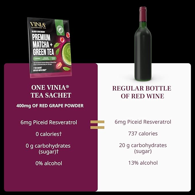 VINIA Premium Matcha + Green Tea Bags, Made with Organic Tea, Infused with Piceid Resveratrol for Heart Health, Nitric Oxide, Physical Energy, Alertness, Blood Flow, Keto, Kosher, NON-GMO. 30 Ct - Bloomnest