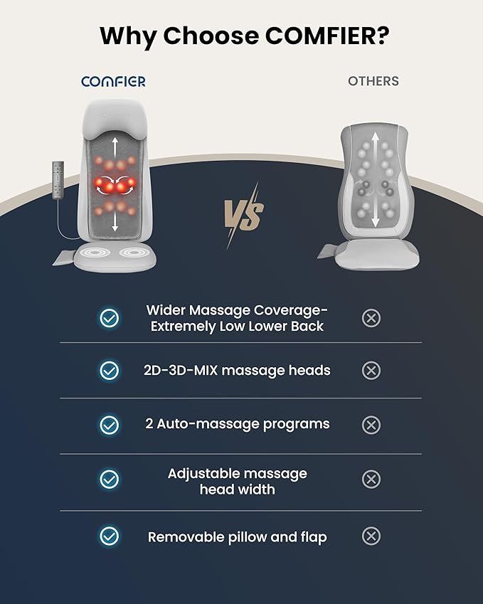 COMFIER Back Massager with Heat,2D/3D Shiatu Massage Seat Cushion,2 Auto Massage Modes,Full Back Massager with Vibration,Deep Tissue Kneading Chair Pad for Lower Waist,Gift for Men,Women - Bloomnest