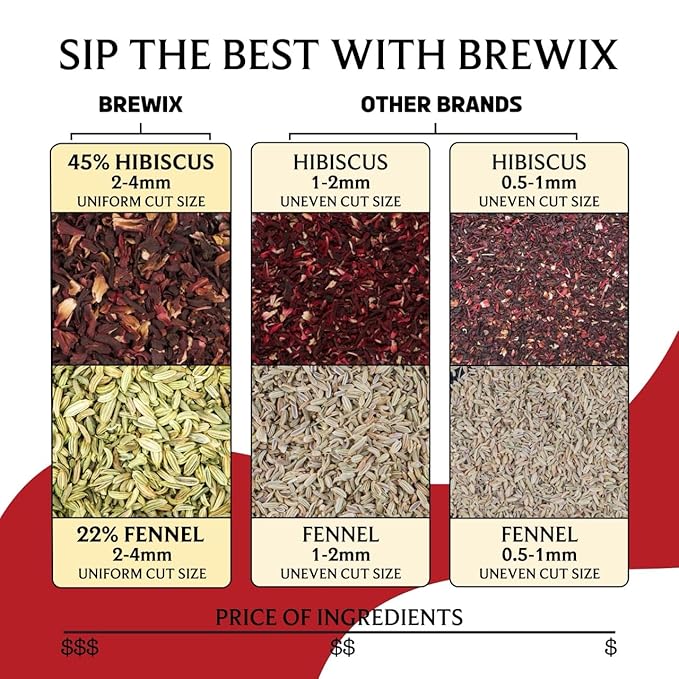 BREWIX, Hibiscus Rose Herbal Loose Tea (50+ Cups) | 100% Natural, Handmade, Pure from Hibiscus Flowers | Hibiscus with Rose Petals, Chamomile and Exotic Spices | Supports Everyday Wellness, Digestion and Cardiovascular System | Rich in Antioxidants & S... - Bloomnest