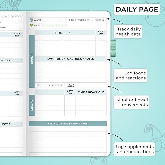 Clever Fox Food Sensitivity Journal Pocket – Daily Intolerance & Symptom Log for IBS, Diabetic, Low Fodmap, Elimination Diet – Health Tracker, 3.7x6.7 (Aquamarine) - Bloomnest