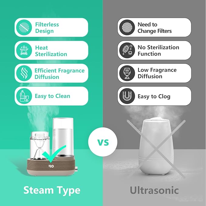 Y&O Glass Essential Oil Diffuser, 1600ml Steam Aromatherapy Diffuser with Glass Reservoir Auto-Off, Natural Fragrance Oil Vaporizer Humidifier for Home Office Spa Yoga - Bloomnest