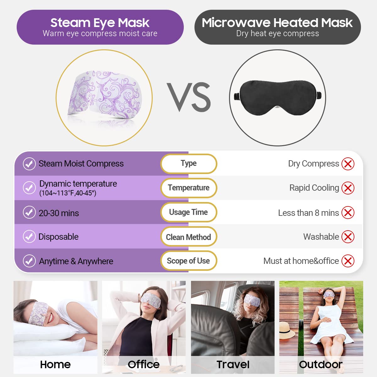 16 Packs Steam Eye Masks for Dry Eyes, Lavender Heated Eye Mask, Relief Tired Eyes & Dark Circle, Warm Compress for Puffiness, Disposable Travel Essentials & Relaxation Set for Women, Christmas