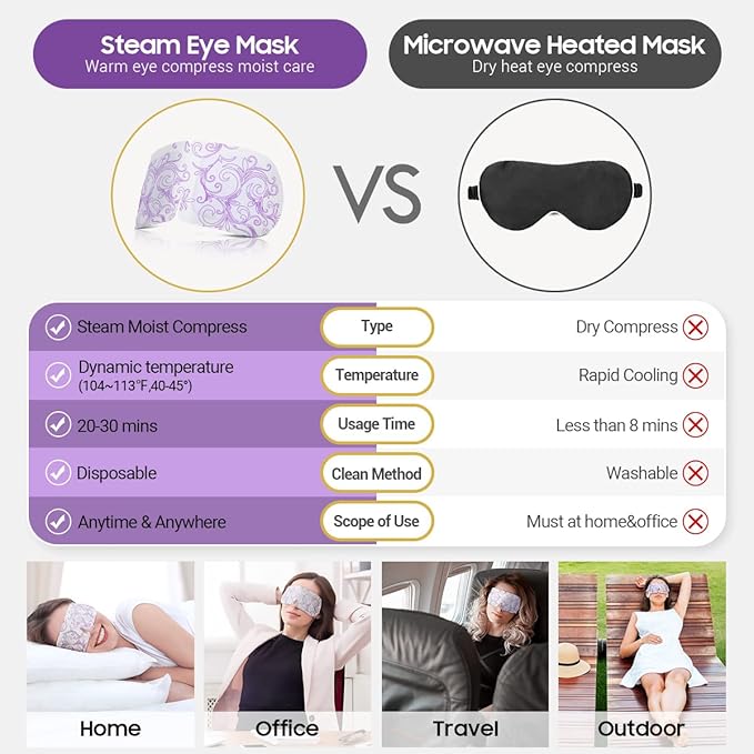 16 Packs Steam Eye Masks for Dry Eyes, Lavender Heated Eye Mask, Relief Tired Eyes & Dark Circle, Warm Compress for Puffiness, Disposable Travel Essentials & Relaxation Set for Women, Christmas - Bloomnest