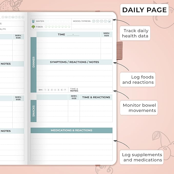 Clever Fox Food Sensitivity Journal Pocket – Daily Intolerance & Symptom Log for IBS, Diabetic, Low Fodmap, Elimination Diet – Health Tracker, 3.7x6.7 (Rose Gold) - Bloomnest