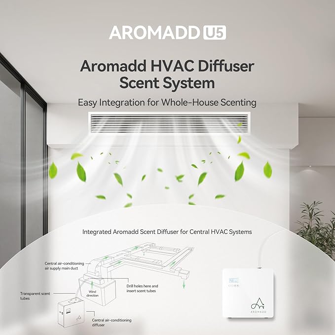 2025 Upgraded 3500 Sq.Ft Smart Scent Machine - HVAC System, Whole House Aroma & Hotel Collection Diffuser, Waterless Essential Oil Diffuser for Home, Office, 600ML Capacity, Cold Air Tech (White) - Bloomnest