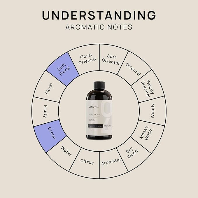 VINEVIDA (16oz) Hotel Fragrance Collection Diffuser Oil - Marriott-Inspired Scent - Cold Air Diffuser for Home VINEVIDA