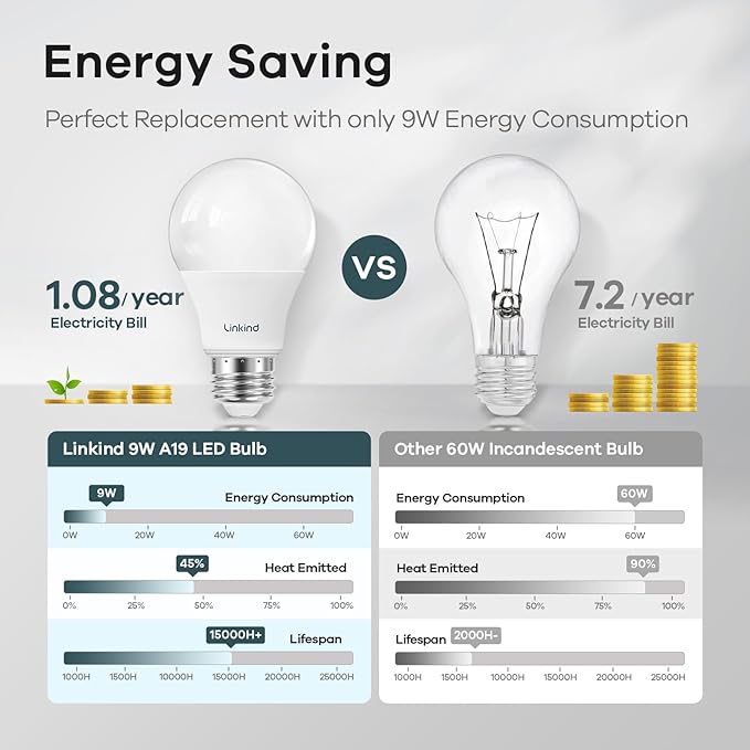 Linkind A19 LED Light Bulbs, 60W Equivalent Dimmable Light Bulbs, 4000K Cool White, 9W 840 Lumens LED Bulbs, E26 Standard Base 120V, Lighting for Bedroom Living Room Home Office, 6 Packs - Bloomnest