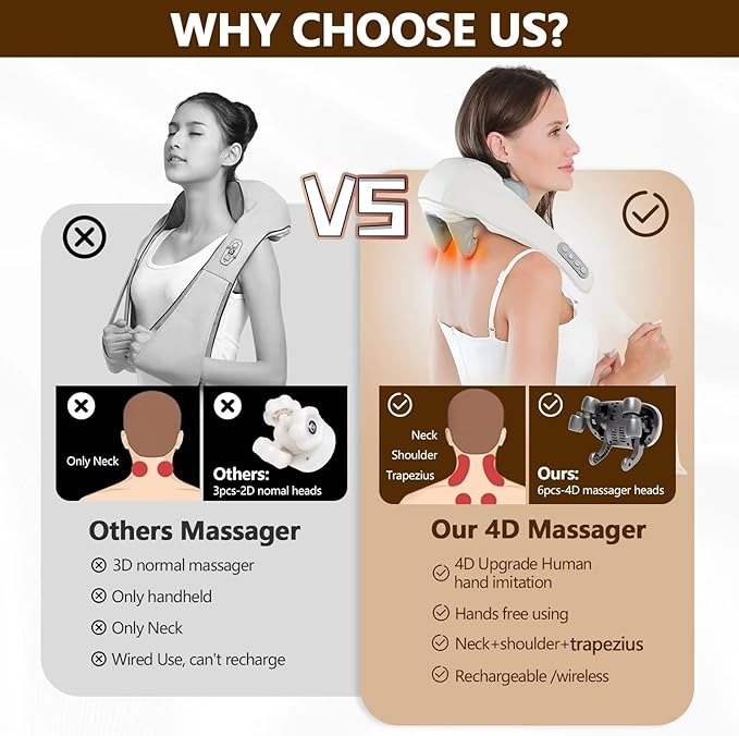 Neck Massager with Heat, Shoulder Massager, Shiatsu Neck and Back Massager, Muscle Pain Relief-Office, Home & Car - Bloomnest