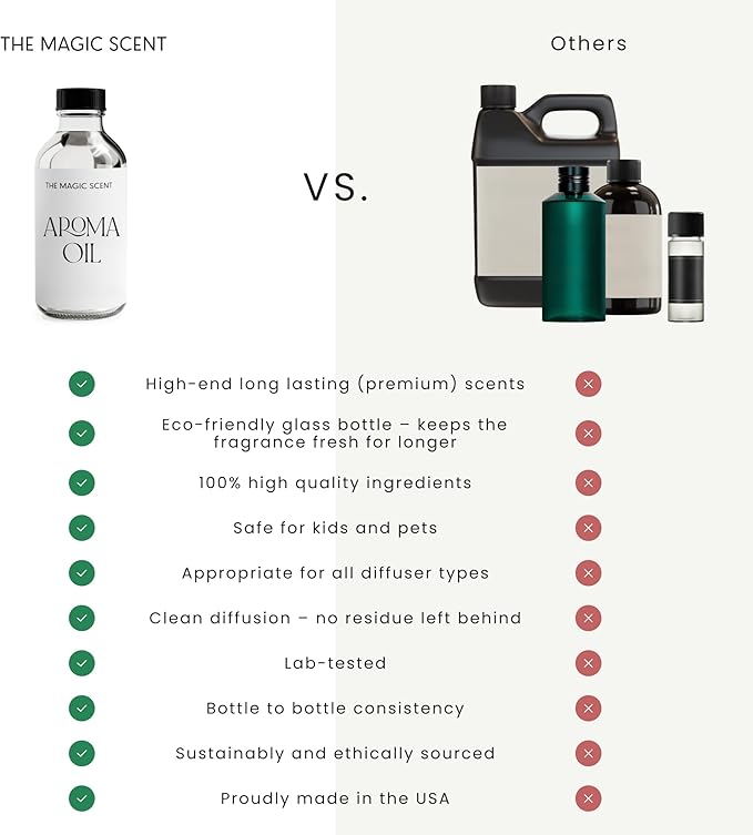 The Magic Scent Whitewood Diffuser Oil - Hotel & Home Luxury Scents Inspired by 1 Hotel Miami Beach, Compare to My Way Diffuser Oil Scents for Home, Designed for Use in All Diffusers - 4 fl oz, 120 mL - Bloomnest