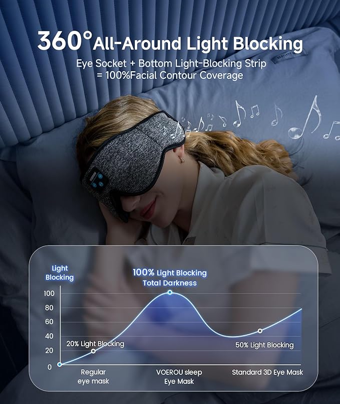 Voerou Sleep Mask with Bluetooth Headphones, Zero Pressure Wireless Sleeping Eye Mask, 100% Light Blocking Sleep Headphones for Side Sleepers, Suitable for Sleep Nap Travel, Cool Gadgets Unique Gifts - Bloomnest