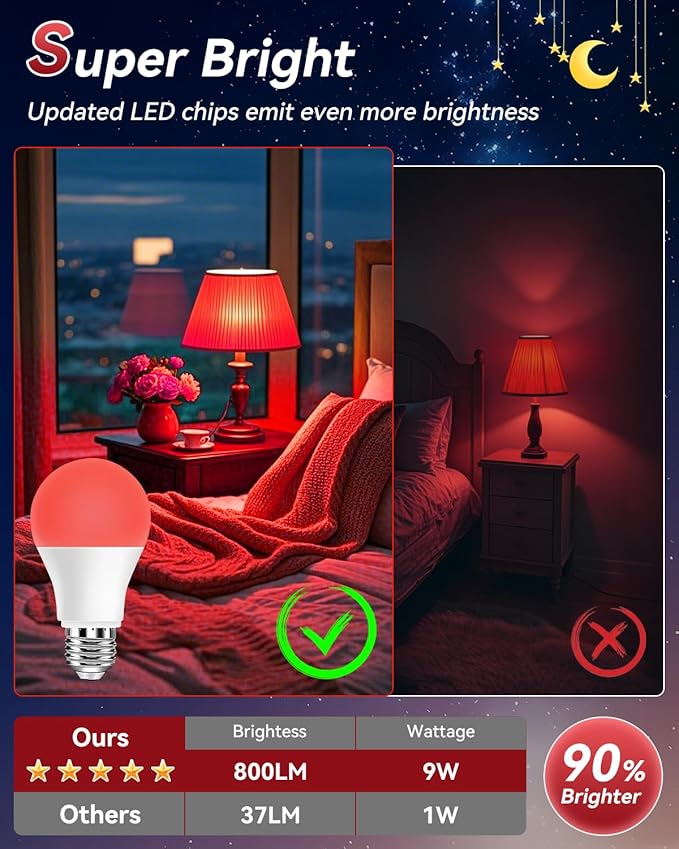 Neporal 625nm Red Light Bulbs for Sleep 9W, 100% Blue Light Blocking Red Night Light, Sleep Light Bulb for Melatonin Promoting, A19 60W Equivalent Dim Light Bulbs for Bedroom, Baby Nursery,4 Packs - Bloomnest