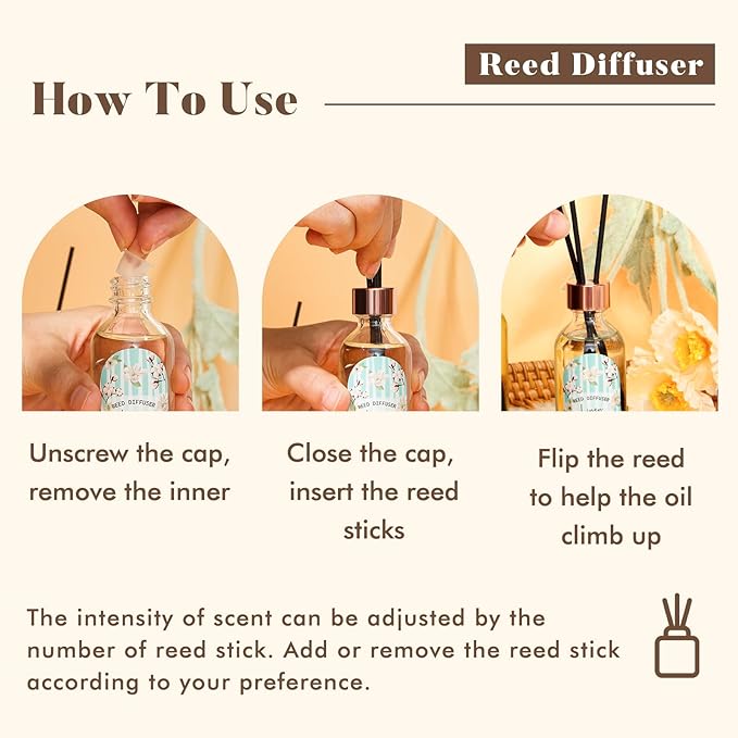 Reed Diffuser Set of 3 Pack, Linen Vanilla Citrus Scented Oil Diffuser with 15 Sticks, Reed Diffusers for Home, Bathroom Air Freshener, 1.7 Fl.oz Each, Total 5.1 Oz - Bloomnest