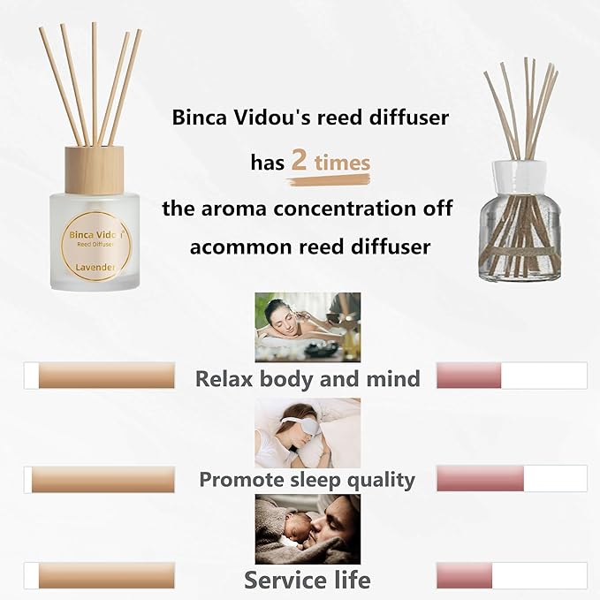 Reed Diffuser Set of 3, Binca Vidou Lavender, Jasmine & White Tea, Sage & Sea Salt Natural Scent Oil Diffusers with Sticks for Home Office Bathroom Aromatherapy Decor 1.69oz x 3 - Bloomnest