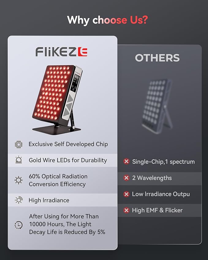 2026 Upgraded Red Light Therapy for Body Face, Dual Chip 660nm 850nm Red Light Panel with 3 Modes, Dimmable & Timer, Infrared Light Therapy for Home Office Gym, Basic 78 LEDs Flikeze