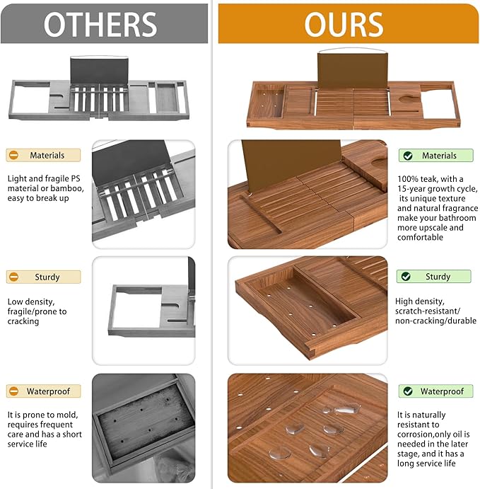 Premium Teak Bathtub Tray Caddy, Expandable Wooden Bath Tray for Tub,Luxury Bathroom Accessories,Great House Warming, Anniversary & Wedding and Birthday Gifts - Bloomnest