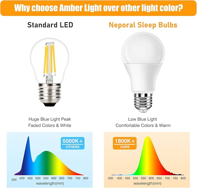 Neporal Amber Light Bulbs 9W, Soft Warm Sleep Light Bulbs 60W Equivalent, Blue Light Blocking Amber Night Light 1800K, Bedtime Light Bulb for Healthy Sleep,1Pack - Bloomnest