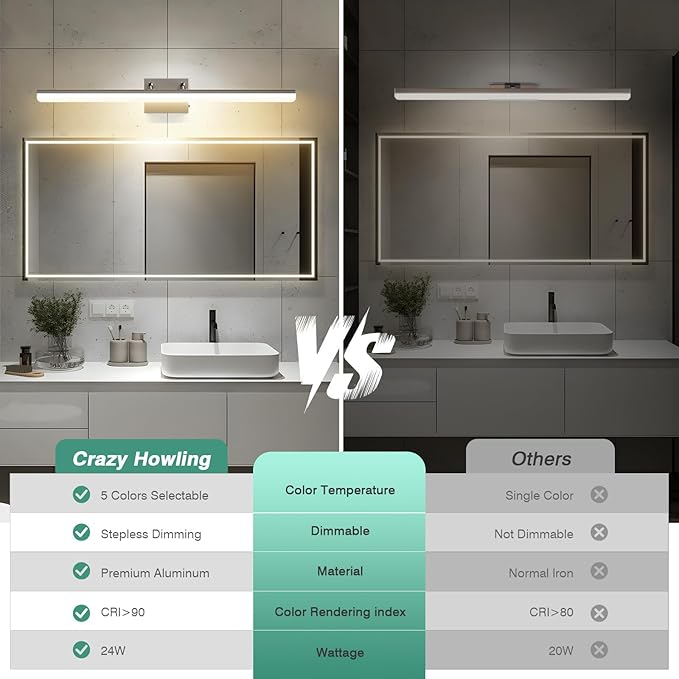 Brushed Nickel Vanity Light 31.5", 24W LED Dimmable Bathroom Light Bar with Adjustable Angle & 5CCT – Modern Long Wall Fixture for Bathroom, Powder Room, Bedroom, Apartment, Hotel - Bloomnest