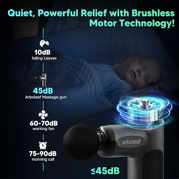 arboleaf Mini Massage Gun Deep Tissue, Percussion Muscle Massager for Back Pain Relief, Portable Small Travel Size, Quiet Massager, Gifts for Woman Man - Bloomnest