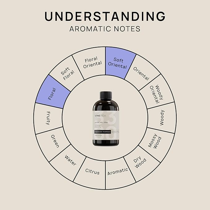 VINEVIDA [4 Fl Oz] Scent NO. 3300 Fragrance Oil for Cold Air Diffusers, Aromatic Notes of Bergamot Geranium Patchouli, Essential Oils for Diffuser Oil Refill & Air Freshener Room Spray - Bloomnest