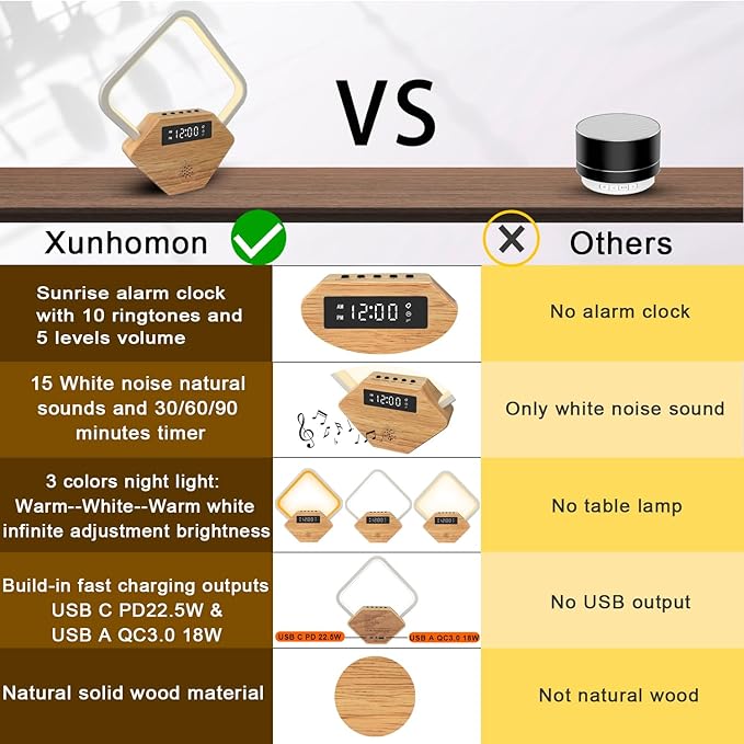 Wood Sunrise Alarm Clock with White Noise Machine 3 Color Night Light 15 Soothing Sounds Sleep Aid 30/60/90min Timer 10 Alarm Ringtones USB C PD Phone Charger Anniversary Birthday Gifts for Women Men - Bloomnest