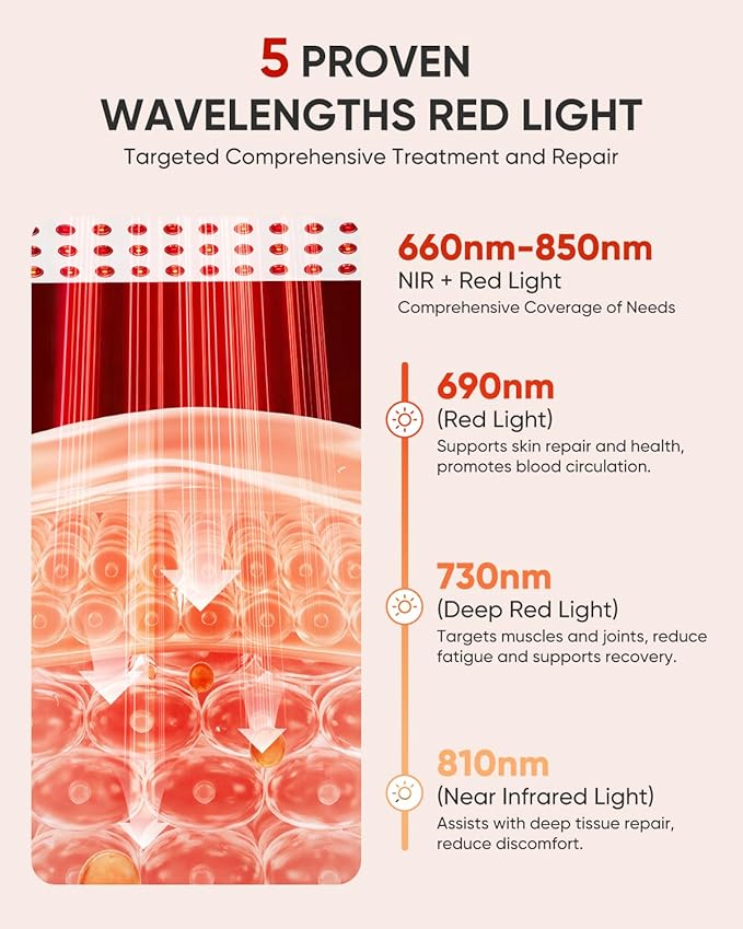 Red Light Therapy for Face, 660nm 850nm Near-Infrared Light Therapy Panel for Body, 110W with 60 Dual Chip LEDs, 135mW/cm² High Irradiance Device for Daily Wellness & Relaxation at Home - YA60 YAMURI