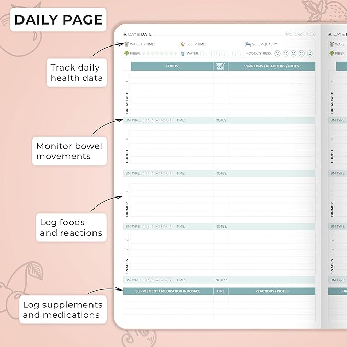 Clever Fox Food Sensitivity Journal Large – Daily Intolerance & Symptom Log for IBS, Diabetic, Low Fodmap, Elimination Diet – Health Tracker, 8.3x11” (Rose Gold) - Bloomnest