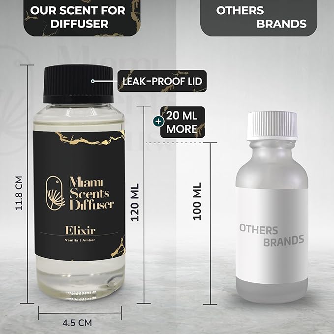 Elixir Scent Inspired by Wynn Las Vegas Hotel 4 Fl Oz - 120 ml - Essential Oils Aroma for Home Office Business Diffuser - Luxury Fragance Refill - Aromatherapy Natural Fresh Blend of Vanilla and Amber - Bloomnest
