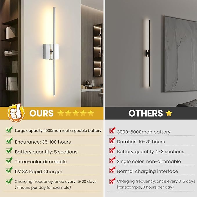 LED Wireless Battery Operated Wall Sconces, 11000mAh Rechargeable Chrome Wall Lights with Remote Control, 350°Rotate Dimmable Wall Lamp, 3 Color Temperatures, for Bedroom Living Room Hallway, 1 PCS - Bloomnest