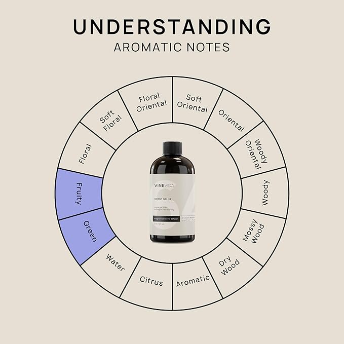VINEVIDA [16 Fl Oz] NO. 64 Fragrance Oil for Cold Air Diffusers, Essential Oils for Diffuser Oil Refill & Air Freshener Room Spray - Bloomnest