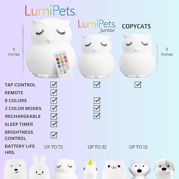 Lumipets Remote Control Silicone Night Light for Kids - Owl Design with 9 Soft Colors & Sleep Timer - Rechargeable, Battery-Operated Lamp for Bedroom | Baby Nursery, Toddler, Girls, Boys - Bloomnest