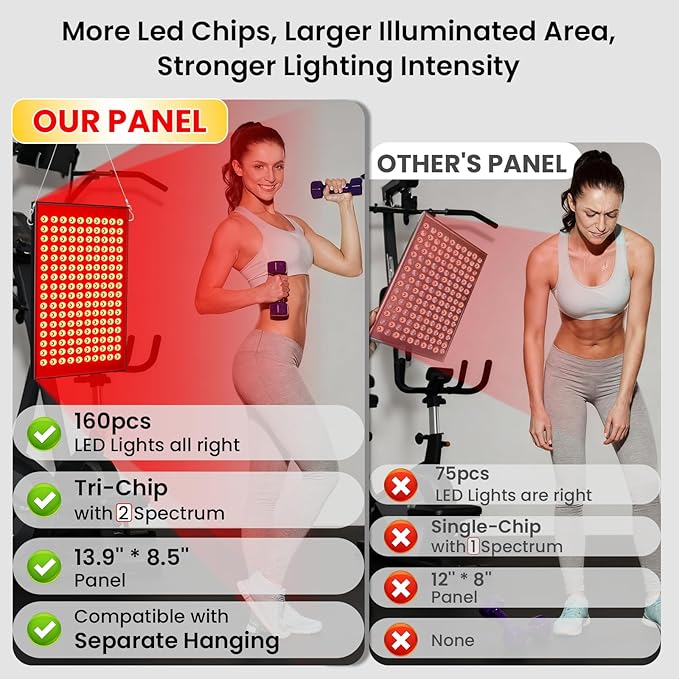 SAVlLER® Red Light Therapy for Face and Body, Red Infrared Light Therapy Lamp Panel with Stand, LED660nm Deed Red Light and 850nm Near Infrared Redlight Device at Home for Shoulder Back Joint SAVILER