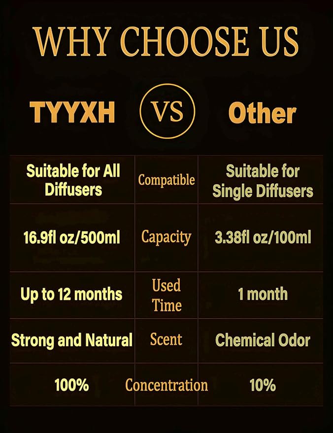Hotel Diffuser Oil, Inspired by 5 Star Hotel - Lemon, Floral, Musk - Natural Scented Aromatherapy Essential Oil for Waterless & Cold Air Diffusers, Long-Lasting Aroma for Home, Spa - 16.9Fl Oz - Bloomnest