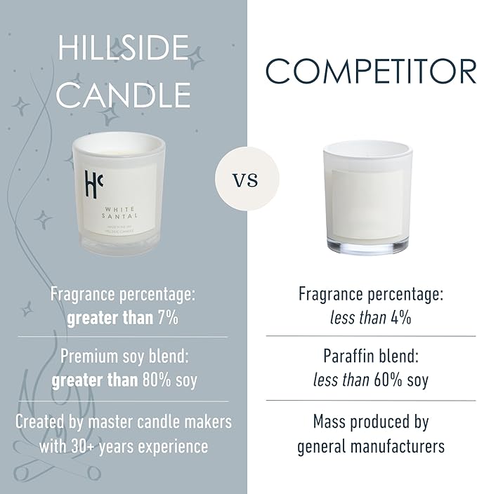 White Santal Single Wick Soy Candles, Luxury Scented Candles for Home - Up to 60 Hour Burn Time, Cruelty-Free Soy Wax Blend - Lily of The Valley Fragrance, Notes of Wood & Musk (9 oz) - Bloomnest