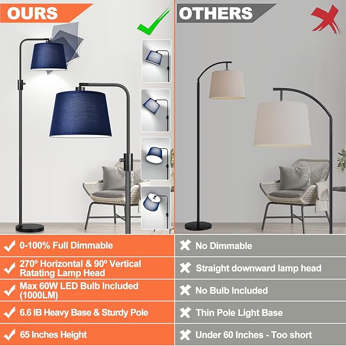 Nintiue 【Upgraded】 Dimmable Floor Lamp, 1000 Lumens LED Edison Bulb Included, Modern Arc Standing Tall Floor Lamp for Living Room Bedroom Office Dining Room - Blue - Bloomnest