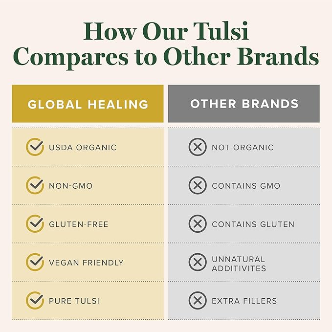 Global Healing Center - Organic Tulsi (Holy Basil Leaf Extract) Vegan Liquid Supplement Drops (Organic Basil) - Bioavailable Herb for Normal Stress Response, Natural Energy & Immune Support - Bloomnest