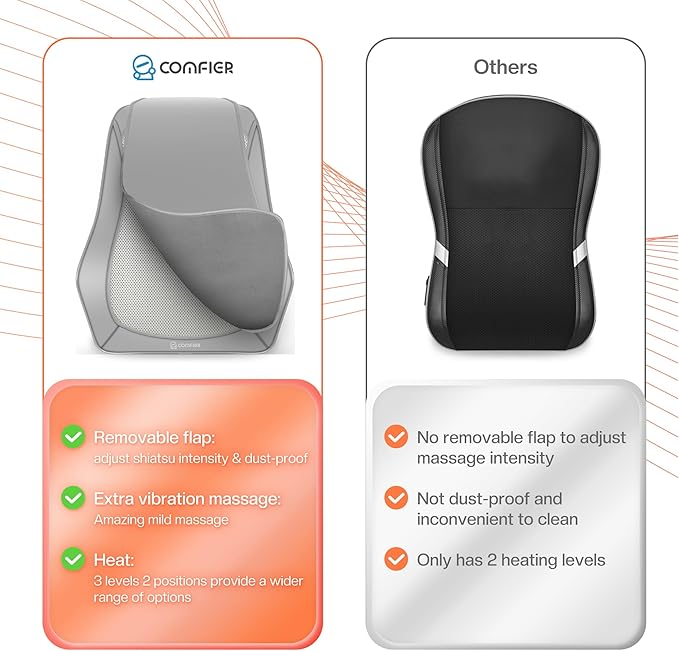 COMFIER Shiatsu Neck and Back Massager with Heat & Vibration, 3D Deep Kneading Back Massage for Pain Relief, Home Office Use,Gift for Her/Him,Gray - Bloomnest