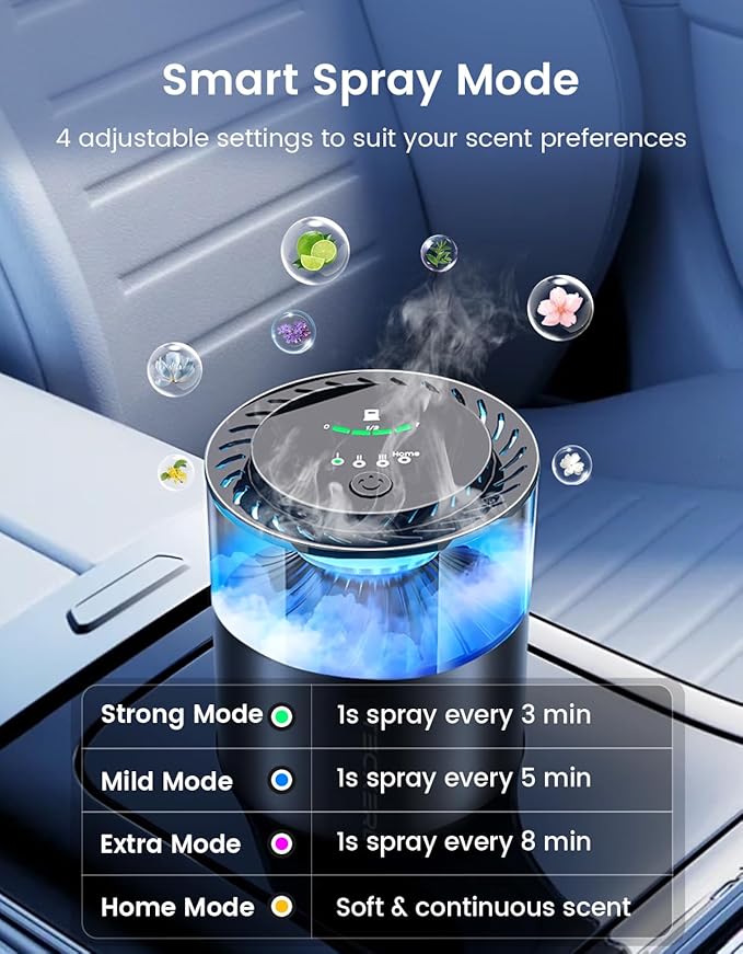 Smart Car Air Freshener, Car Diffuser with Mist Light & 2 Diffusers Oil Refills for 3200 Sprays, 3 Scent Modes, Auto On/Off, Long Lasting Car Air Freshener for Car, Home, Office, Bedroom - Bloomnest