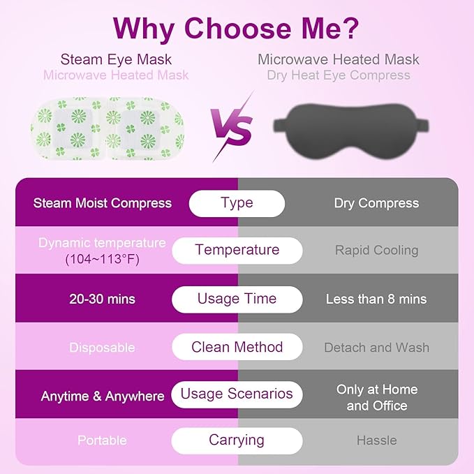 30 PCS Steam Eye Masks lavender Heated Eye Mask Self Heating for Eyes, Disposable Warming Eye Mask for Sleep, Unscented Scent Eye Steam Mask for Spa/Travel, Stress Relif & Relaxation Gifts for Women - Bloomnest
