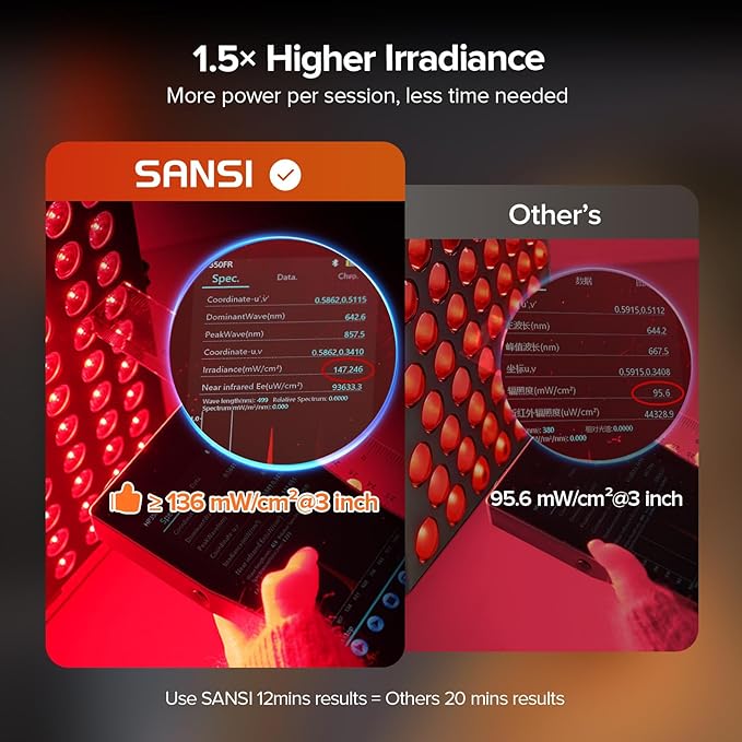 SANSI Red Light Therapy for Face Body, 660nm 850nm Red & Near Infrared LED Light, 84 Dual-Chip LEDs, 120W High Power Red Light Therapy Panel, Built-in Timer, No Noise Design, Ideal for Home Wellness SANSI