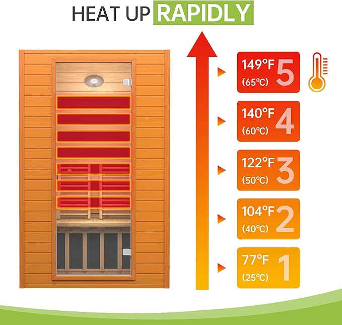 Real Relax Infrared Sauna, 2 Person Low EMF FAR Infrared Saunas for Home, Indoor Personal Canadian Hemlock Wood Sauna with 9 Chromo Therapy Lights, Bluetooth Speakers for Home & Gym Spa RealRelax