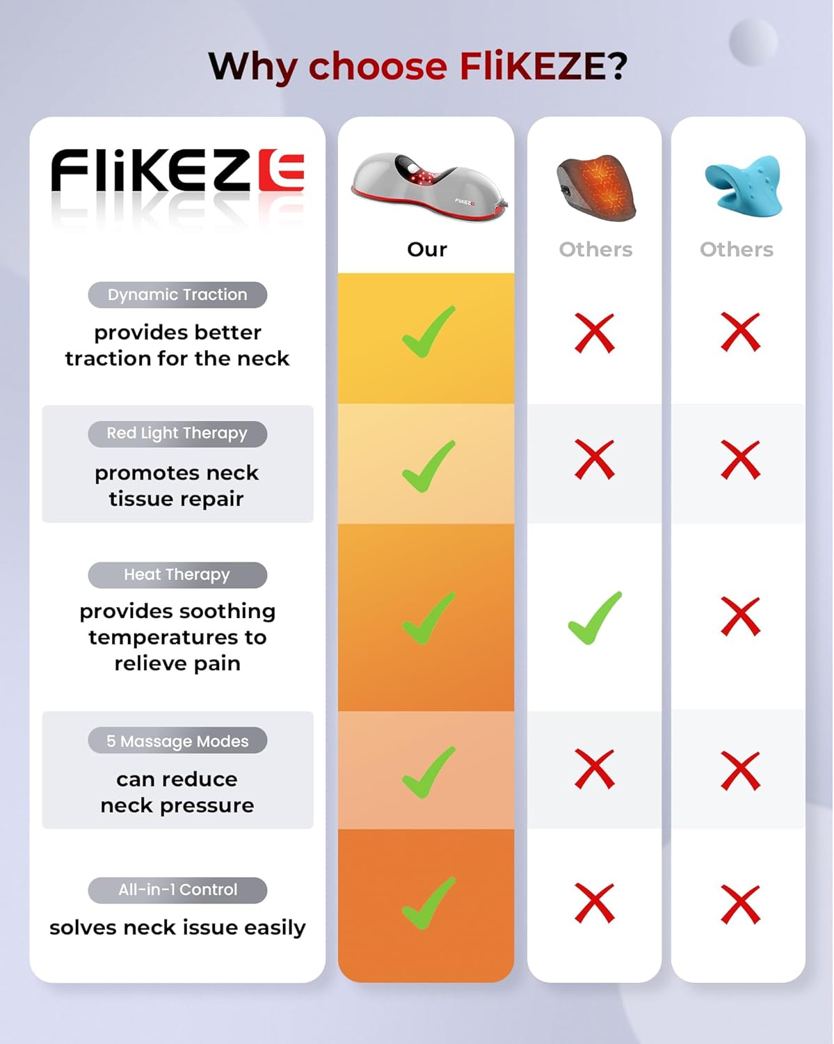 Heated Neck Stretcher with Red Light Therapy, Wireless Cervical Traction Device for TMJ Pain Relief and Shoulder Relaxer, Neck Traction Massager Pillow for Home/Office Used