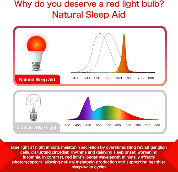 Red Light Bulbs for Sleep 670nm Natural Sleep Aid Lamp Blue Light Blocking E26 Base 7W for Stress Relief Relaxation Meditation Travel and Yoga - Bloomnest
