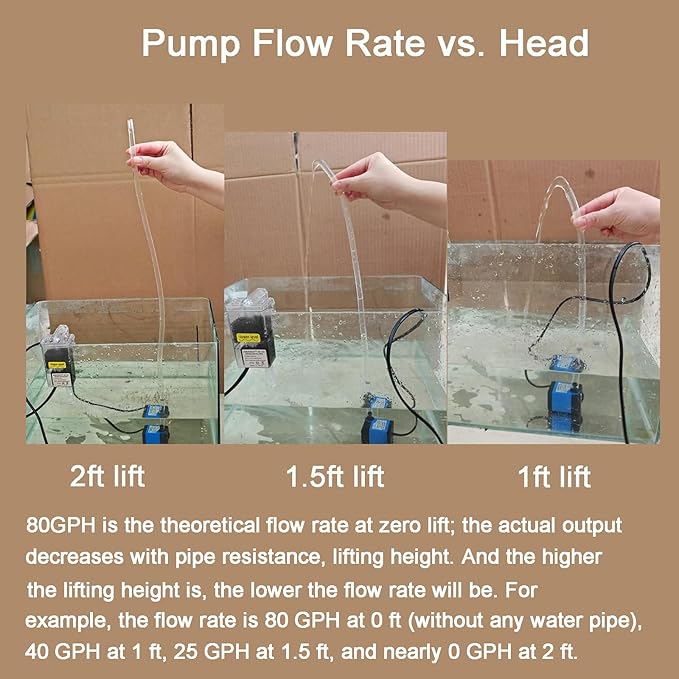 AQUANEAT Small Fountain Pump, 80 GPH Mini Submersible Water Pump with 3.3 ft Tubing, for Aquarium Fish Tank, Pet Water Fountain, Hydroponics, Pond Waterfall Filter Pump - Bloomnest