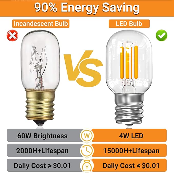 Microwave Light Bulbs Under Hood 8206232A E17 LED Bulb Compatible with Whirlpool Microwave Light Bulb Maytag GE Kenmore Amana 40W Equivalent Appliance Bulb 4W 300LM 2700k CRI90-2 Pack - Bloomnest