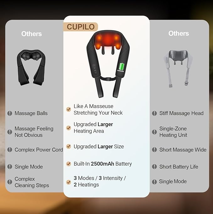 Cordless Neck Massager for Pain Relief Deep Tissue HSA Eligible, Upgarded Deep Kneading Shoulder Massager with Heat, Massager Pillow for Neck and Shoulder Pain, Christmas Gifts for Women Men