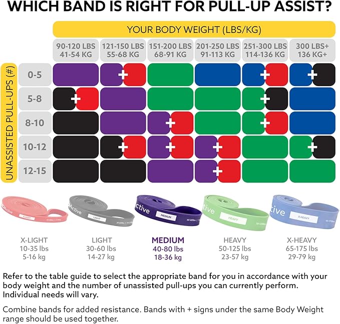 3DActive Pull Up Assist Band - Resistance Band for Strength Training, Powerlifting, Body Stretching, Crossfit - Exercise Guide Included.
