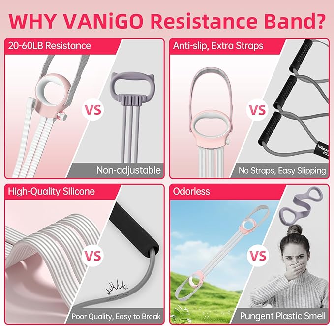 Figure 8 Fitness Resistance Bands with Handles, 20-60lb Adjustable Elastic Excercise Band, Non-Slip Fabric Silicone Bands for Strength Stretch Flexibility Training Arms Back Shoulder Chest Legs - Bloomnest